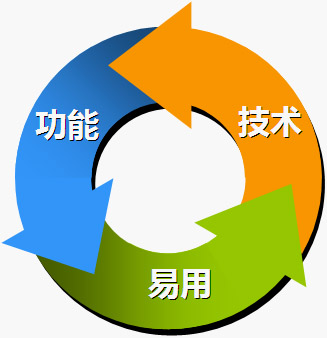 3ColorRing