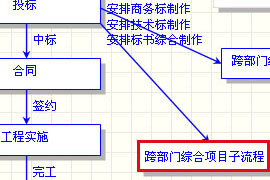 oa-支持父子流程
