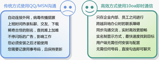 即時通信對比