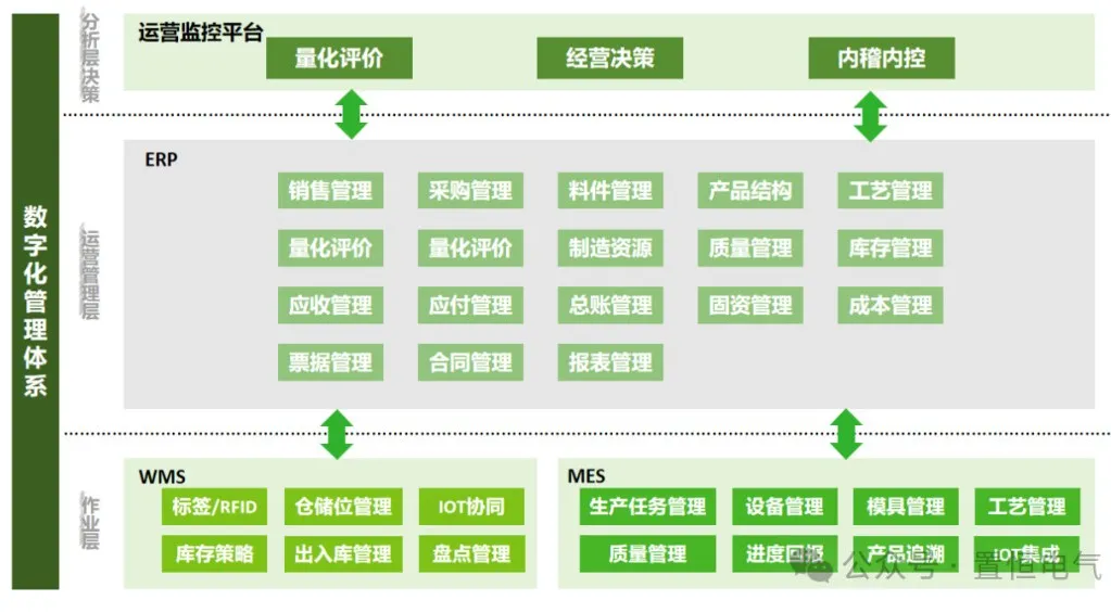 卓能簽約鼎捷，開(kāi)啟數(shù)字化再升級(jí)之旅！