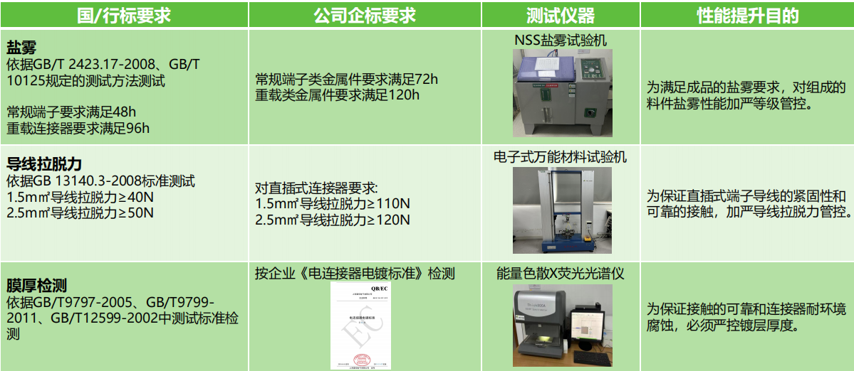如何選擇滿足安全需求的接線端子產(chǎn)品？端子的安全性能和認(rèn)證標(biāo)準(zhǔn)是什么？(圖2)