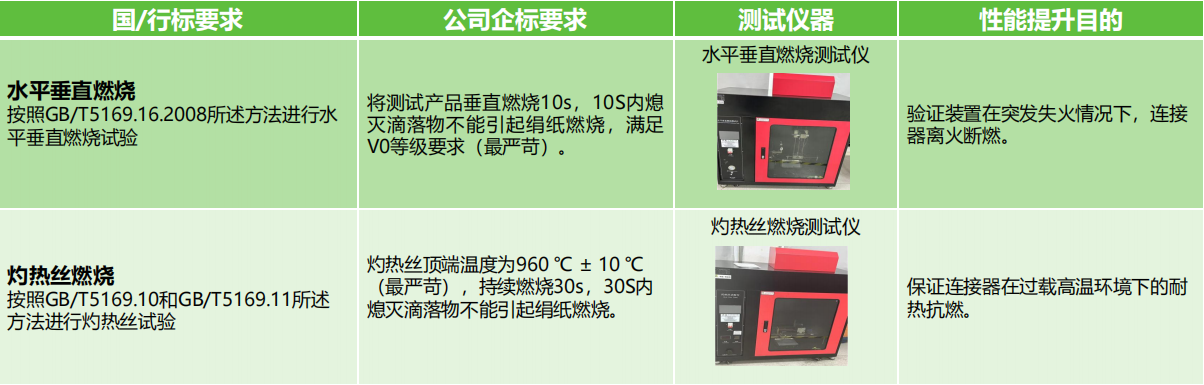 如何選擇滿足安全需求的接線端子產(chǎn)品？端子的安全性能和認(rèn)證標(biāo)準(zhǔn)是什么？(圖3)